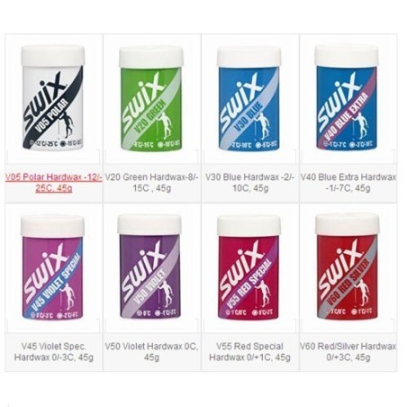 Poussette Swix materiel entretien skis